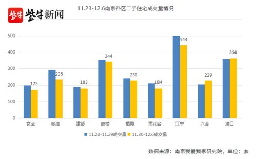 南京二手房市场遇冷 交易量连续下滑，挂牌价依然坚挺